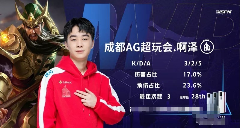 净利率10